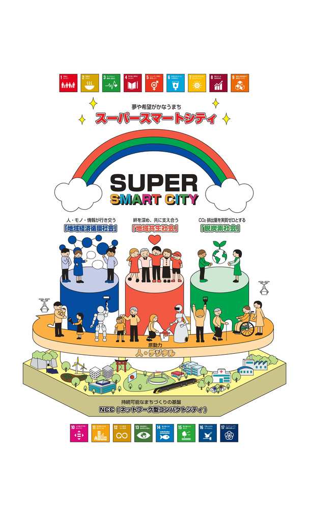 スーパースマートシティのイメージ