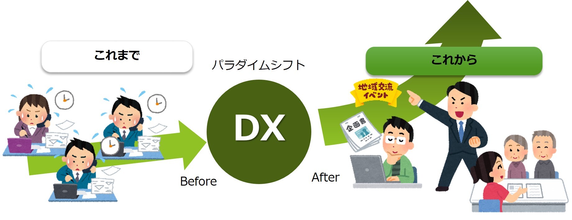 DXのイメージ