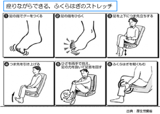 図：座りながらできるふくらはぎのストレッチ　（1）足の指でグーをつくる　（2）足の指をひらく　（3）足を上下につま先立ちする　（4）つま先を引き上げる　（5）ひざを両手で抱え、足の力を抜いて足首を回す　（6）ふくらはぎを軽くもむ