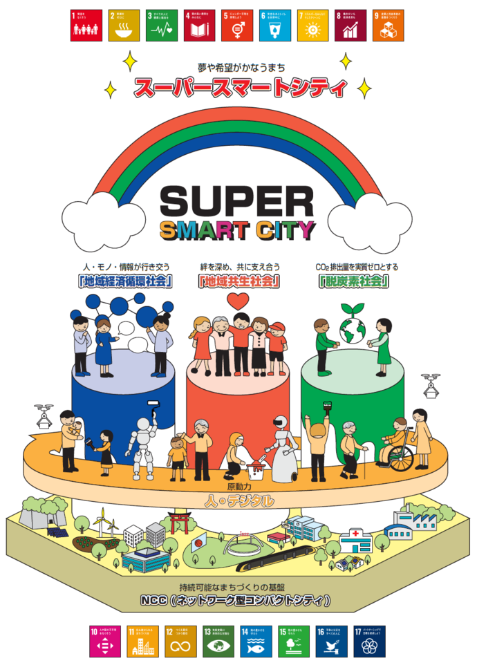 スーパースマートシティの構成イメージ