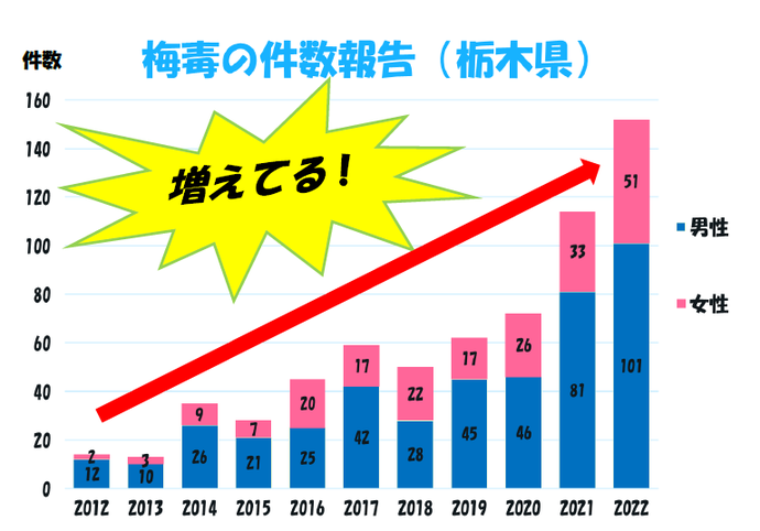 栃木県感染症発生動向調査（2023年3月末）