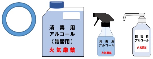 詰め替えた容器に「消毒用アルコール」や「火気厳禁」などの注意事項を記載すること。